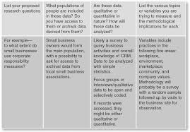 Perceived need, their recognized methods of sampling in quantitative research include. Do You Know How To Develop Your Research Design And Methodology Sage Research Methods