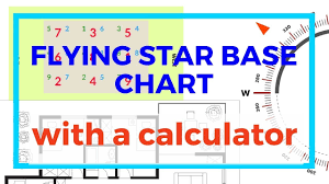 how to find your flying star base chart with an online calculator or app