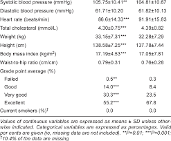 Baseline Characteristics Of 6300 School Children 10 Years