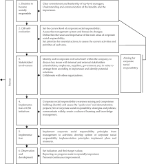 Philosophy And Paradigm Of Scientific Research Intechopen