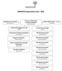 hospice organizational chart related keywords suggestions