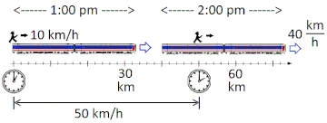 Relative Velocity Formula Definition Concepts And Examples