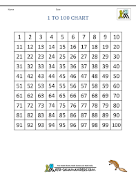 T Tables Math Worksheets Chart Grade Kids 1st Chesterudell