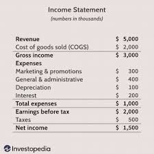 The variable cost concept can be used to model the future financial performance of a business, as well as to set minimum price points. Gross Profit Operating Profit And Net Income