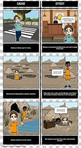 Picture of stanley and zero. Holes Stanley Yelnats Essay Elya Yelnats Graphic Organizer Others Miscellaneous Comics Essay Png Klipartz