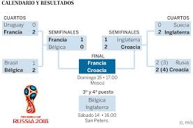 8:58 joe sports 669 673 просмотра. Francia Y Croacia En La Final Del Mundial De Futbol 2018 Mundial Rusia 2018 El Pais