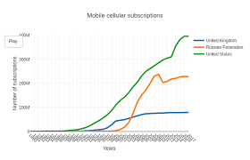 creating animated line chart plotly py plotly community