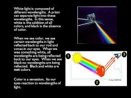 The Color Wheel Is A Chart For Organizing Colors It Helps