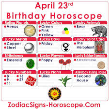 April 23 Zodiac Lucky Numbers Days Colors Animals Tarot Card And More Birthday Personality Birthday Horoscope April 30 Zodiac