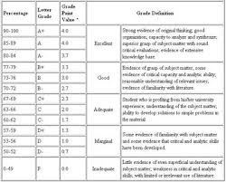 what is the point of the grade point average the frame