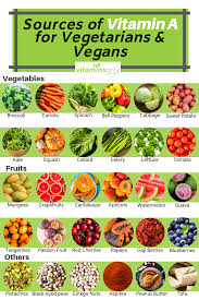 Pin On Dietary Sources