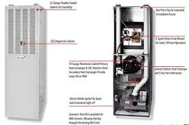 Coleman electric furnaces are designed to provide excellent comfort to any manufactured home, modular home or mobile home unit. Complete Guide To Mobile Home Furnaces And Heat Pumps