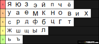 Alphabetize list is a free online tool that puts any list in alphabetical order. Alphabet Tier List Tierlists Com
