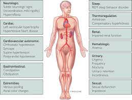 Pure Autonomic Failure Mayo Clinic Proceedings