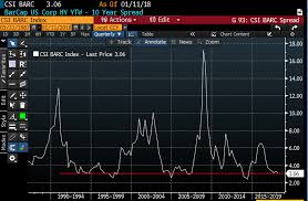 five star manager says bond markets fear is overblown