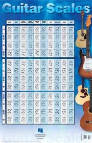 Guitar Scales Poster 22 Inch X 34 Inch Hal Leonard Corp
