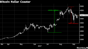 Other ways to invest in crypto. Bitcoin This Investor Is Set To Start A 500 Million Hedge Fund To Ride The Bitcoin Bubble The Economic Times