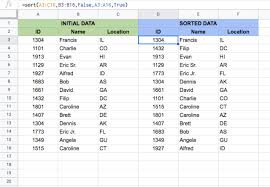 #sort values in vector alphabetically sort(x) #sort data frame column alphabetically dforder(df$var1),  #sort data frame by multiple . How To Use The Google Sheets Sort Function Sheetgo Blog