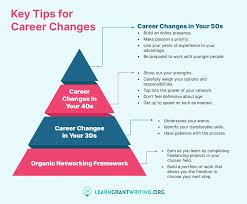 How To Change Careers & Thrive: Simple 7-Step Framework