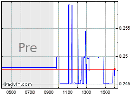 Protalix Biotherapeutics Stock Quote Plx Stock Price