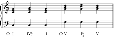 Triad chords in three positions. Types Of Six Four Chords