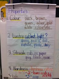 Science Anchor Charts 3 4ferrone