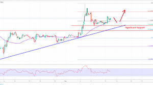 Founded in 2012 the ripple company has created ripplenet, a blockchain platform. Ripple Price Analysis Xrp Usd In Solid Uptrend Above 0 4750
