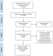 Dr g f b horner. Minimally Invasive Mckeown S Vs Open Oesophagectomy For Cancer A Meta Analysis European Journal Of Surgical Oncology