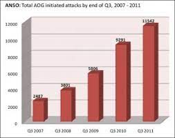 Pakistan accuses afghanistan & india of orchestrating pakistani taliban attack which killed 9 chinese engineers (tribune.com.pk). Afghanistan Escalation Continua