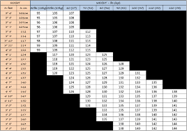 youth snowboard length sizing to find your standard size