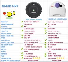 irobot roomba 770 vacuum vs neato botvac 80 robot vacuum