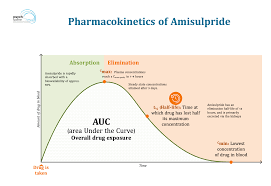 Image result for Amisulpride