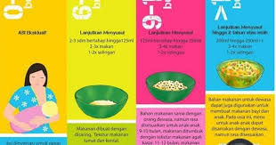 Bayi yang memasuki usia 9 bulan sudah mulai belajar untuk naik tekstur mpasi menjadi nasi lembek. 6 Pertanyaan Top Soal Mpasi Klinik Dr Tiwi