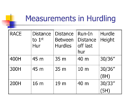 History was made on the track tuesday morning in the men's 400 meters hurdles final. 300 400 Hurdle Training Wendy Truvillion Ppt Video Online Download