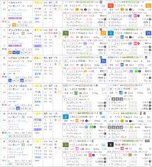 (終末なにしてますか？ 忙しいですか？ 救ってもらっていいですか？, shūmatsu nani shitemasu ka? ã‚¯ã‚¤ãƒ¼ãƒ³ã‚¹ãƒ†ãƒ¼ã‚¯ã‚¹ éŽåŽ»æˆç¸¾ Hb Sp