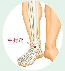 攝護腺發炎」有苦說不出？超簡易「三穴道按摩法」學起來，自救「下半身」只要10分鐘！ - 每日健康Health