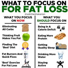 Pin Na Doske Fast Weight Loss Tips And Diet