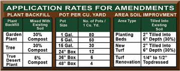 landscape calculator