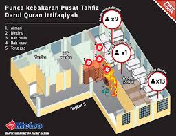 Menurut laporan bernama, menteri besar datuk seri amirudin shari Update Pusat Tahfiz Di Dato Keramat Dibakar 23 Maut 2 Didakwa Bunuh Carigold Forum