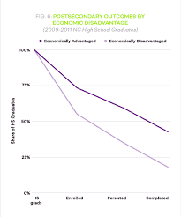 Acidification and thermal multiple hazards may be controlled by a single ccp. Single Stop Meeting Students Basic Needs To Boost Success Educationnc