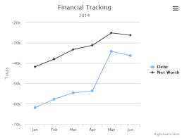 working with jquery jsfiddle and highcharts scottizu