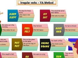 Suffixes Word Endings That Indicate Parts Of Speech Eslbuzz Learning English Irregular Verbs Verb Forms Regular And Irregular Verbs