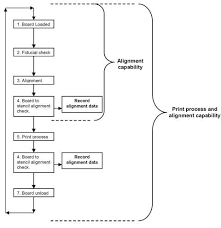 Berechnung und grafische darstellung mit microsoft excel. Definition Cpk Wert Cp Cpk Cm Cmk Control Limits The Cp Index Describes Process Capability Janelledoes