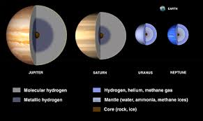 Gas Giant Interiors 2003 Nasa Solar System Exploration