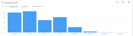 histogram of transaction durations question splunk answers