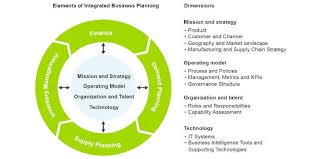 Six Sigma Approach To Integrated Business Planning Ibp Deloitte Switzerland Business Planning Business Management