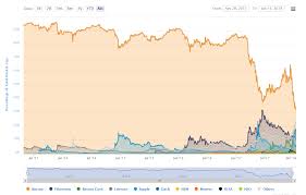 Aktueller Bitcoin Kurs Und Historie Kursverlauf