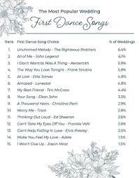 The Most Popular Wedding First Dance Songs The Black Tux Blog First Dance Songs First Dance Wedding Songs Wedding First Dance