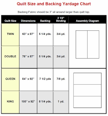 Quilt Size And Backing Yardage Chart Quilt Sizes Backing