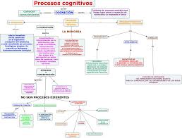 Procesos Cognitivos Unidad 2 Unad Cmap 1661 1261 Teorias Del Aprendizaje Mapa Conceptual Mapas Conceptuales Creativos